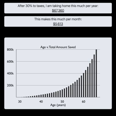 Screenshot of ReactJS investment calculator